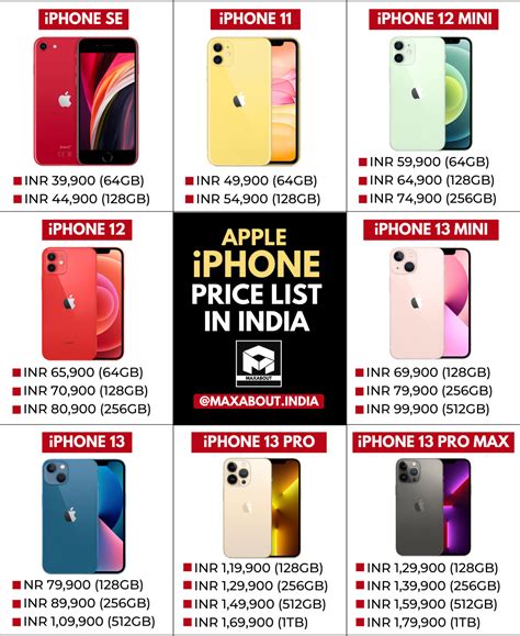 current iphone prices by model.